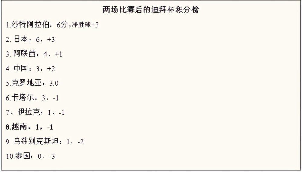 据西班牙《每日体育报》报道，法国中卫朗格莱最近几场比赛在阿斯顿维拉获得了首发机会，但他的未来依然不确定。